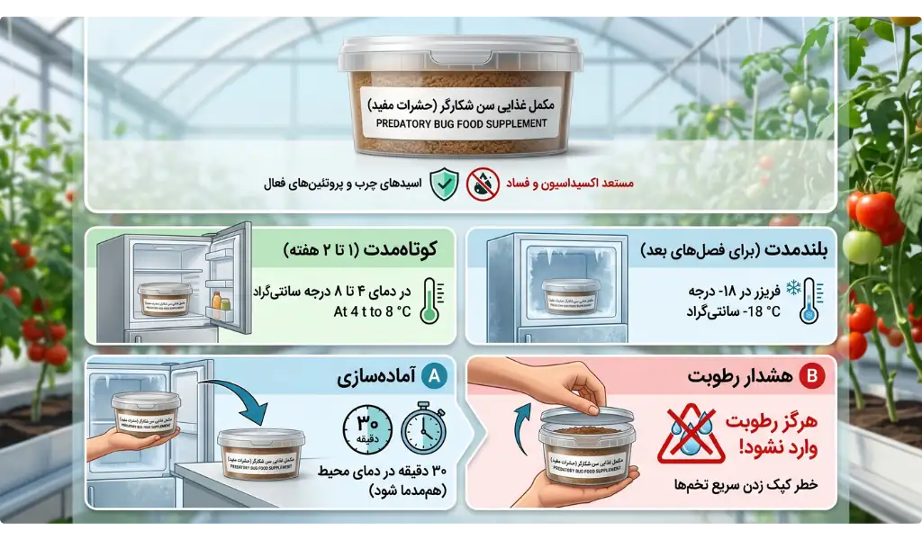 شرایط نگهداری مکمل غذایی سن شکارگر